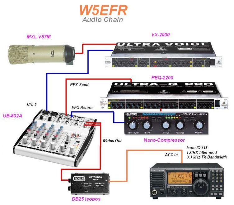 The Voodoo Audio Chain of W5EFR!