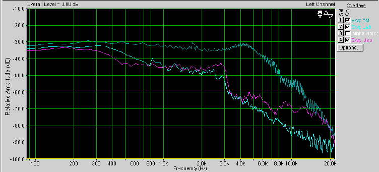 The Voodoo Audio Graph of W5EFR!